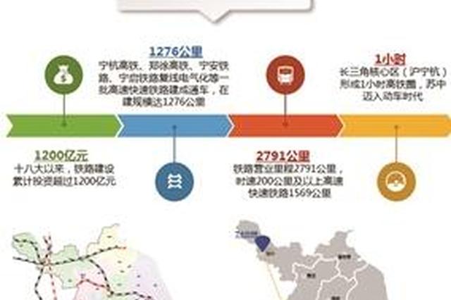 2020苏北gdp_2020年苏北高铁规划图(3)