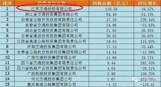 兰州朋昊路桥公司_路桥公司收入水平(3)