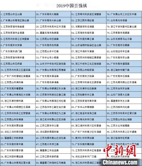 中国乡镇综合竞争力百强榜单。主办方供图