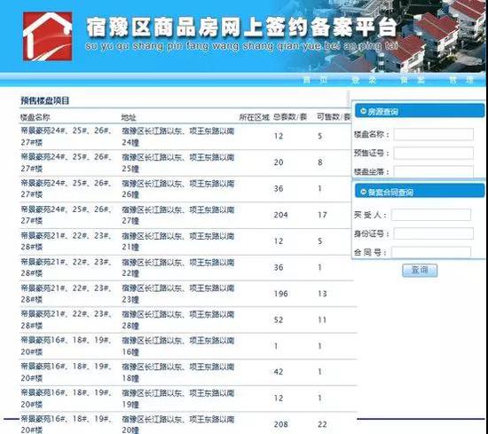 宿迁房价高？这两家楼盘被央视点名了