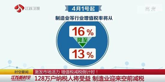 激发市场活力 增值税减税倒计时！江苏纳税人享利好