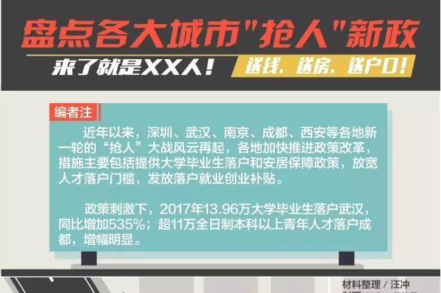 送钱送房送户口 毕业后你愿意去二线城市吗？