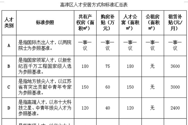 南京高淳放宽购房户籍限制 吸引人才安居乐业