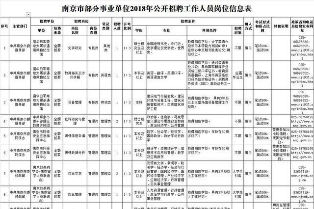 南京市部分事业单位招聘900人 3月28日开始报名
