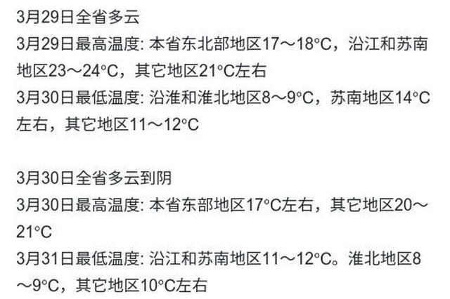 江苏今日气温最高达27度 明起将迎新一轮降温