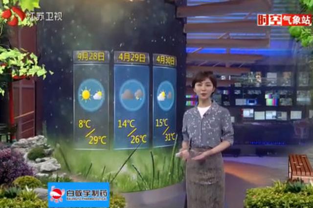五一期间江苏最高气温将达到31℃左右