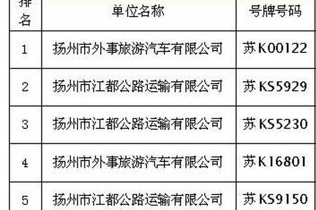 扬州实名曝光“高违法率”旅游大巴