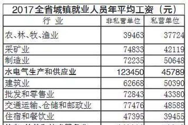 江苏13市平均工资出炉 南京人挣最多