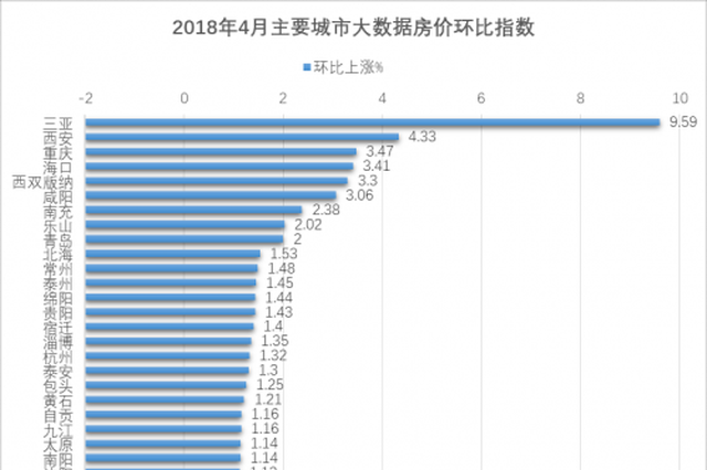 超百城大数据房价发布 看看你所在城市是涨是跌？