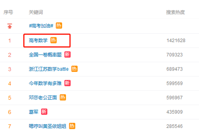 2018高考数学谁最难？江苏浙江必有一战