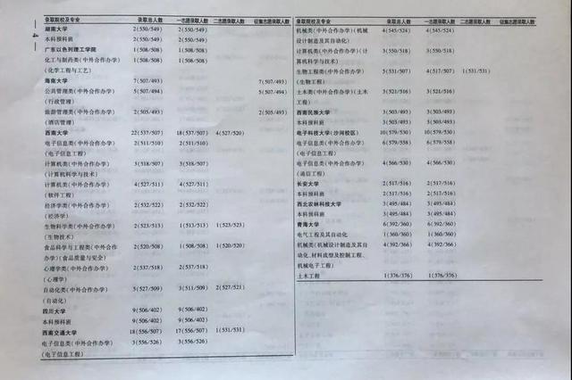 高考填报志愿有“底线”：尊重孩子的专业兴趣