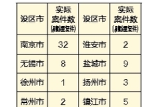 中央环保督察“回头看” 向江苏移交信访问题116件