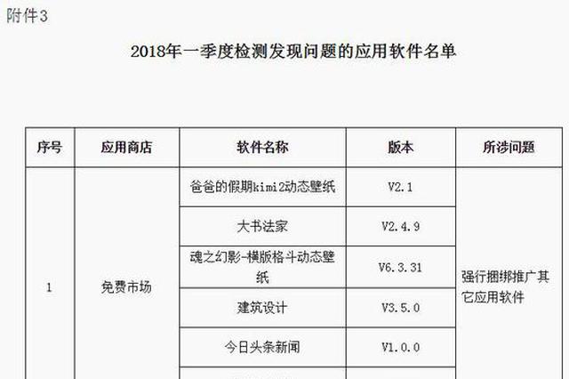赶快看你的手机！46款APP上了工信部“黑名单”