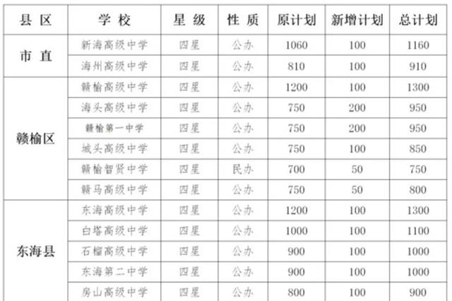 连云港教育局关于增加2018年普通高中招生计划的紧急通知