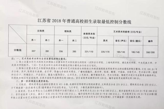 2018江苏高考13地市文理科“学神”出炉