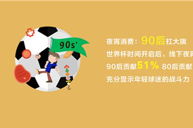 世界杯带火南京餐饮消费 宵夜消费总额全国排名第7