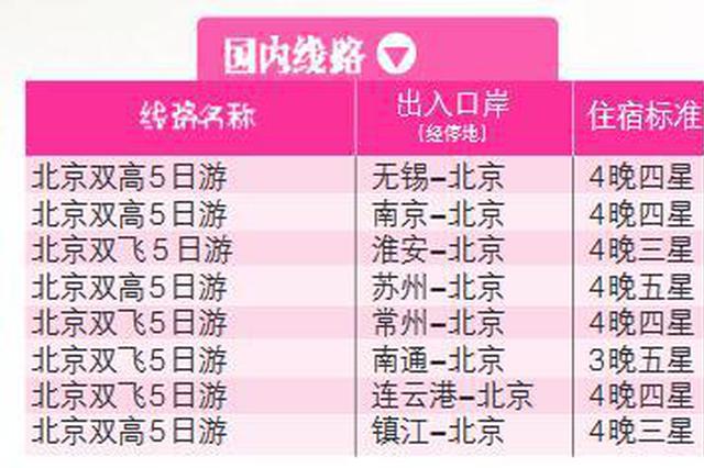 江苏旅游局发布暑假热门线路成本价 你选贵了吗？