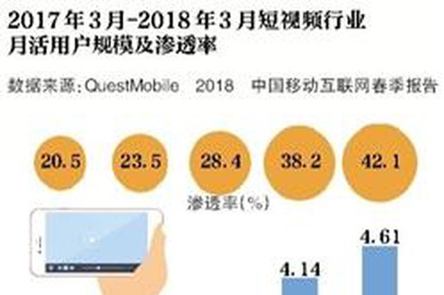 因广告违规被约谈 抖音暂停广告业务