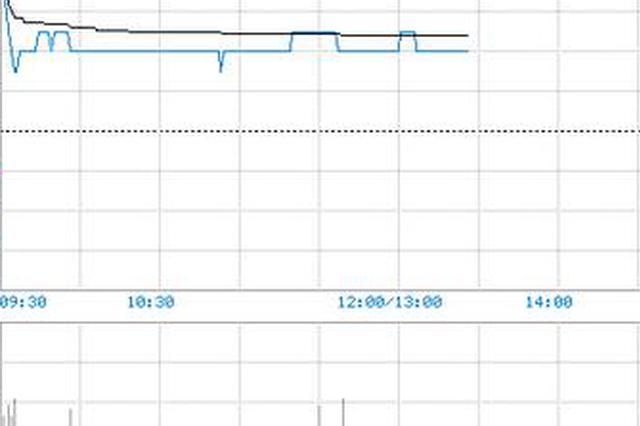 上市公司实际控制人操纵股价狂涨77% 获利1.4亿受审