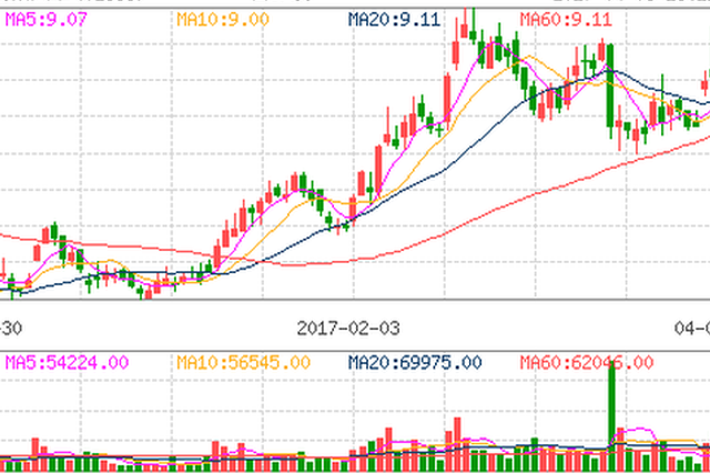 花8万入会就能换得“牛股”信息？假的！