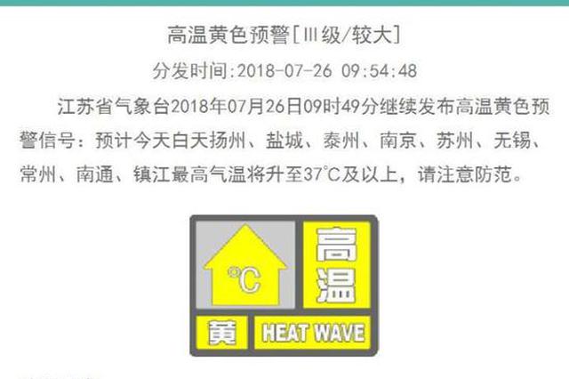 江苏省气象台发布高温黄色预警 9市最高气温37℃以上