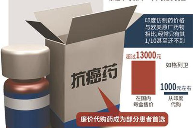 同款抗癌药售价为何相差1.55万 消费者“真假难辨”
