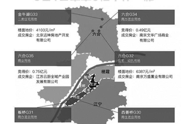 南京6幅地块昨出让 继续保持平价走势