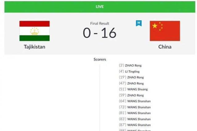 牛！中国女足16：0狂胜塔吉克斯坦队