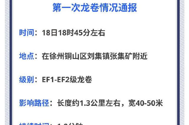 气象局确认：18日徐州出现两次龙卷风过程！