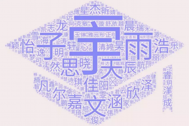 大数据分析读懂大一新生 男女生取名宇和雨最多