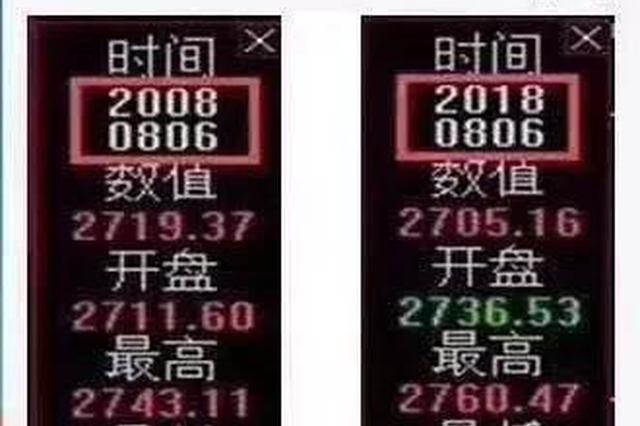 A股十年归零？别被上证指数迷惑 实际收益率超100%