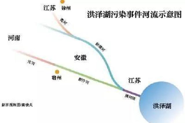 安徽宿州开闸泄洪下游毫不知情 致江苏洪泽湖鱼蟹死亡