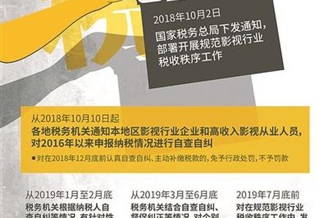 国税总局：明星年底前补缴税款可免予处罚