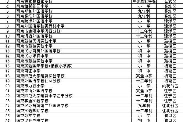 南京抽查民办学校办学质量 快来看看哪些被限期整改