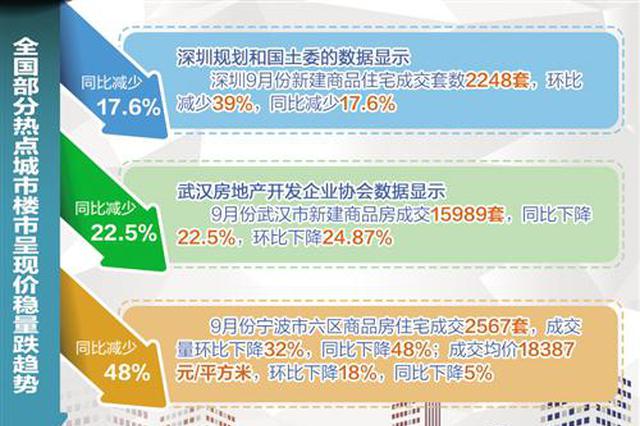 楼市重大变化！排队买房现象基本消失 金九银十不再