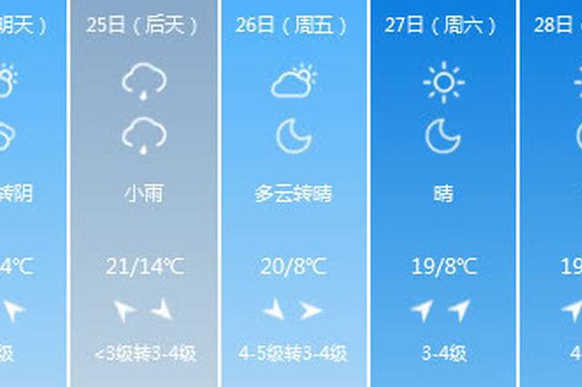 周末江苏将遭遇较强冷空气 扬州下周一最低气温跌破零度