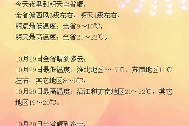 较强冷空气来袭全省天气晴好 但进入“大温差时代”