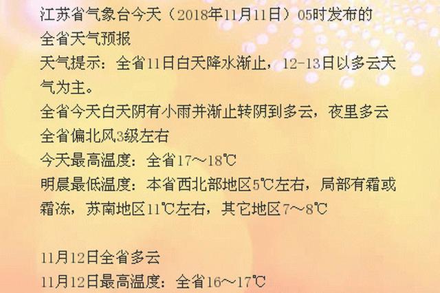 江苏全省今天白天阴有小雨 明晨最低温度仅5℃