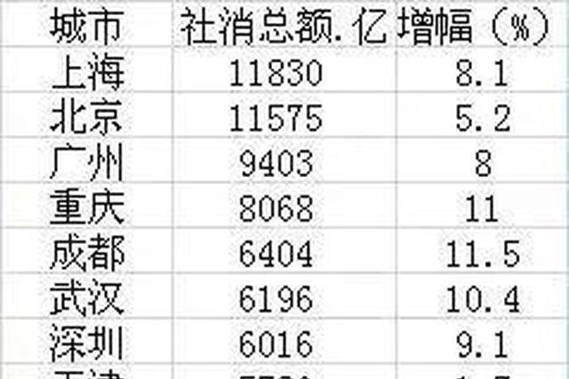 日常“剁手”，哪座城市的人最舍得买买买？