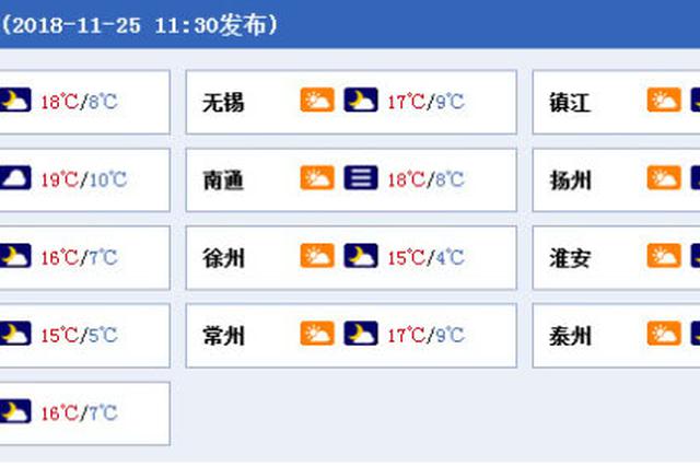 雾霾预警！今晨江苏大部分地区有浓雾