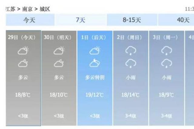 气温暴跌十几度！大雾下周走，雨夹雪来了……