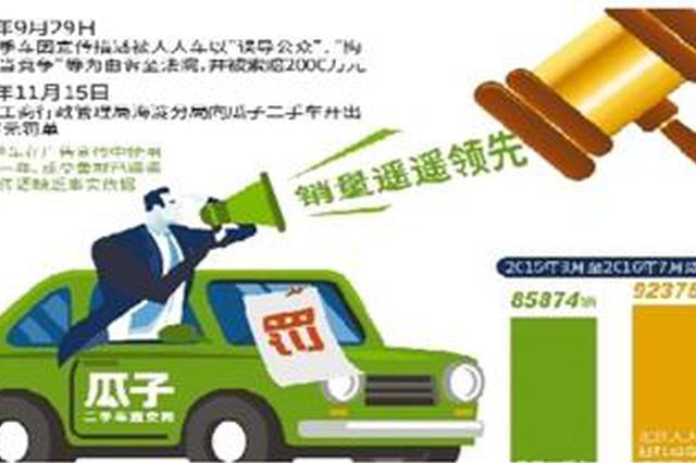 宣传语缺乏事实依据！瓜子二手车被罚1250万元