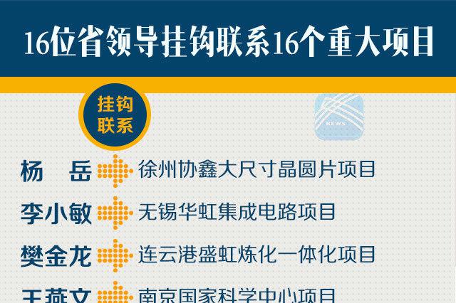 江苏省领导挂钩联系 为重大项目建设保驾护航