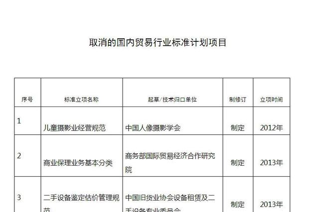 商务部取消网络订餐服务规范等39项行业标准项目