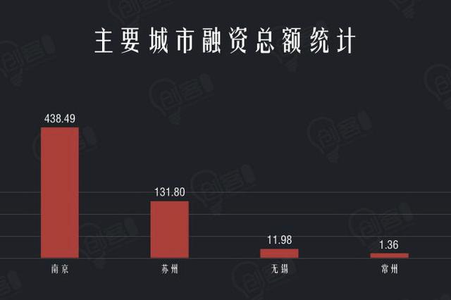 这份报告蕴含新动能！江苏281个项目“吸金”587.62亿