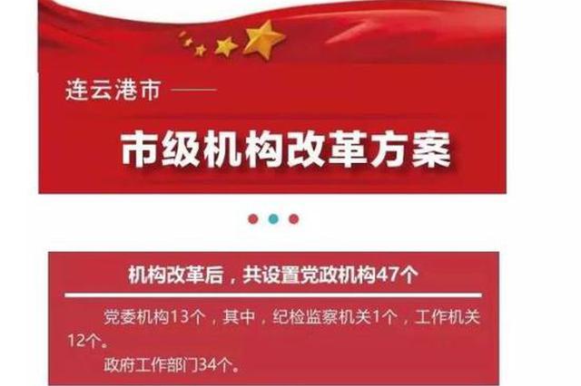 重磅！连云港市市级机构改革方案来了