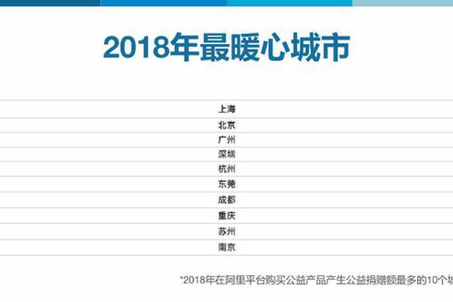 2018中国数字经济发展报告出炉 江苏数字消费力排第三