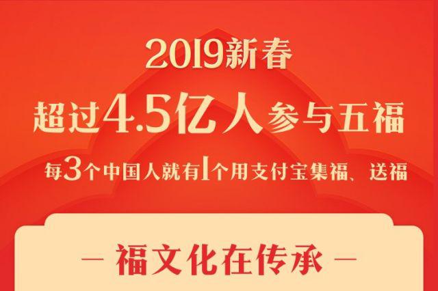 4.5亿人参与 每3个中国人中就有1个在集“五福”