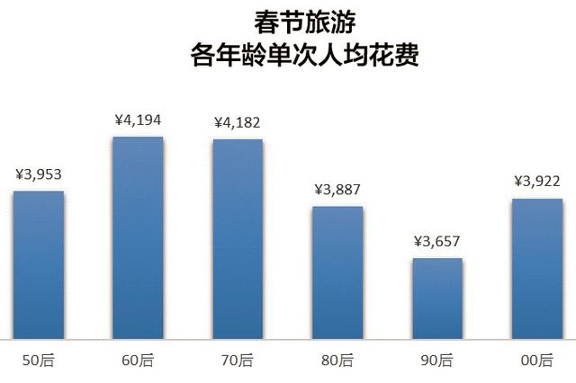 春节国内游花费排行榜出炉 南京荣登榜单