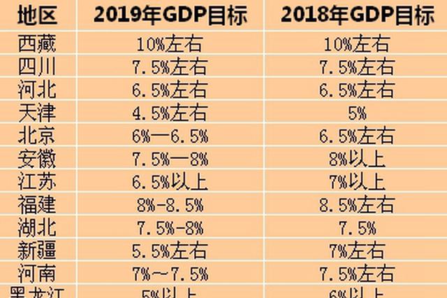 31省份今年GDP目标全出炉 推动高质量发展成聚焦点